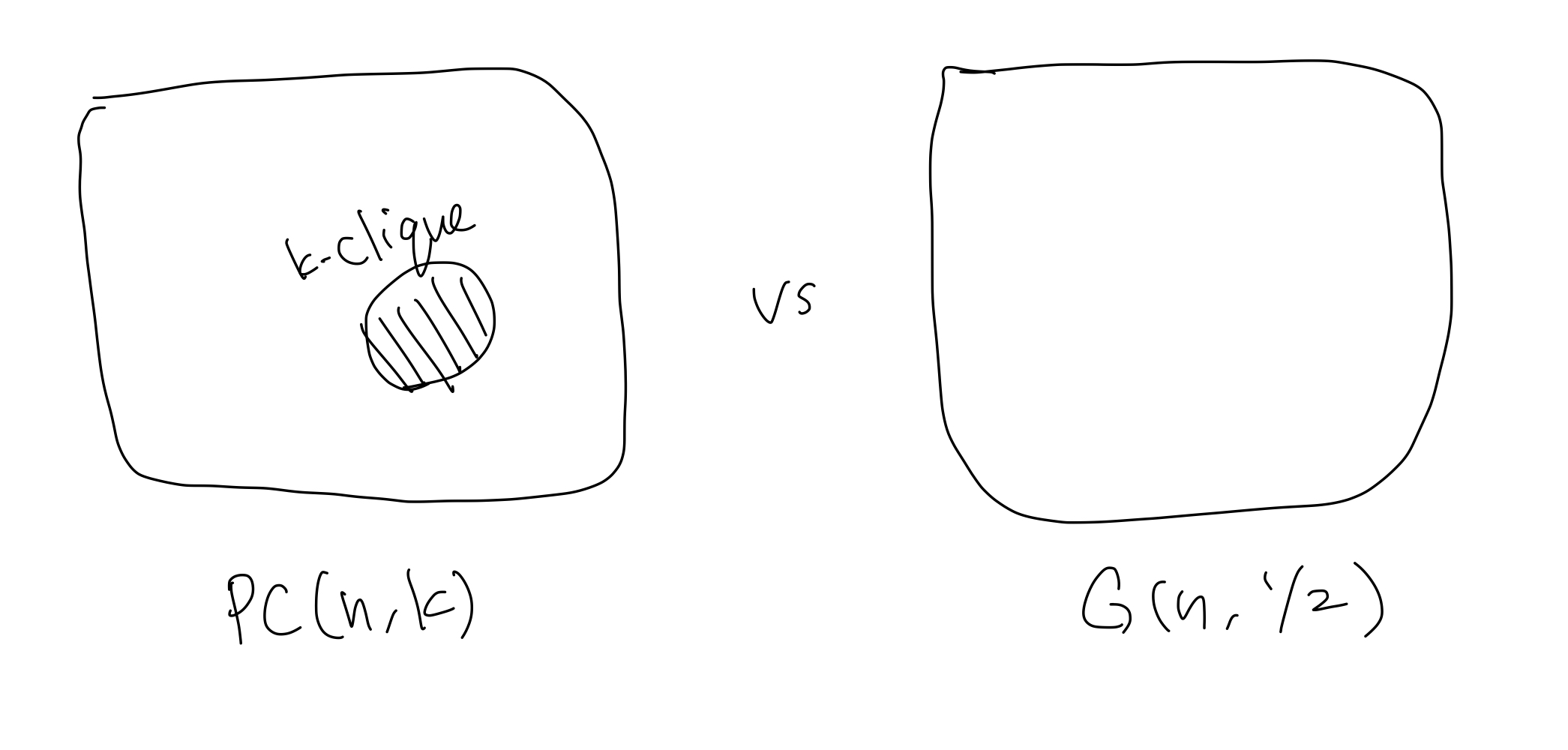 Planted Clique Detection