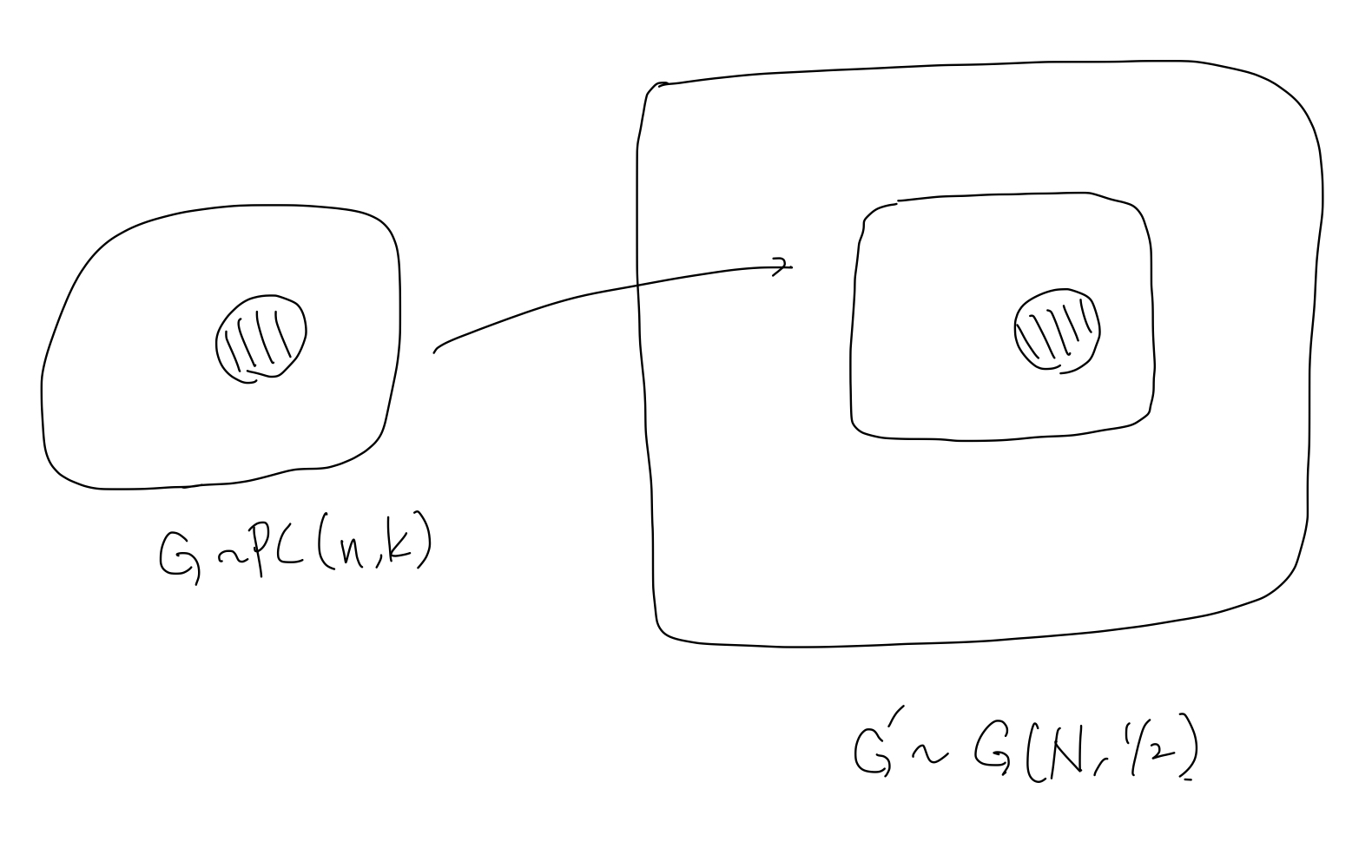 Embedding Reduction